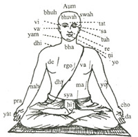 Gayatri mantra meditatie